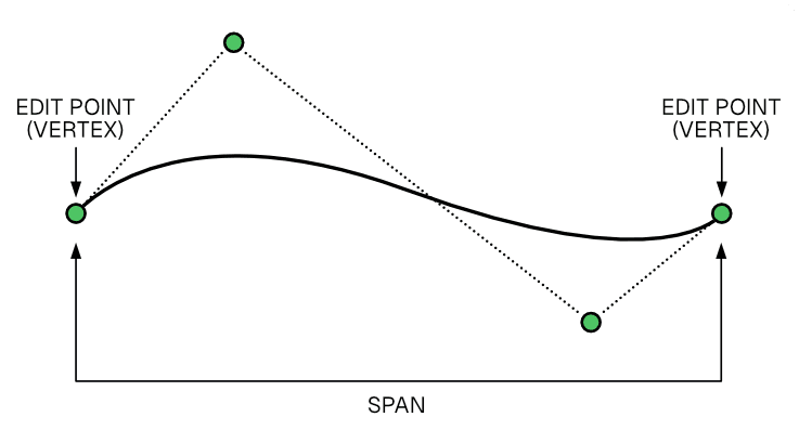 Span Image Example
