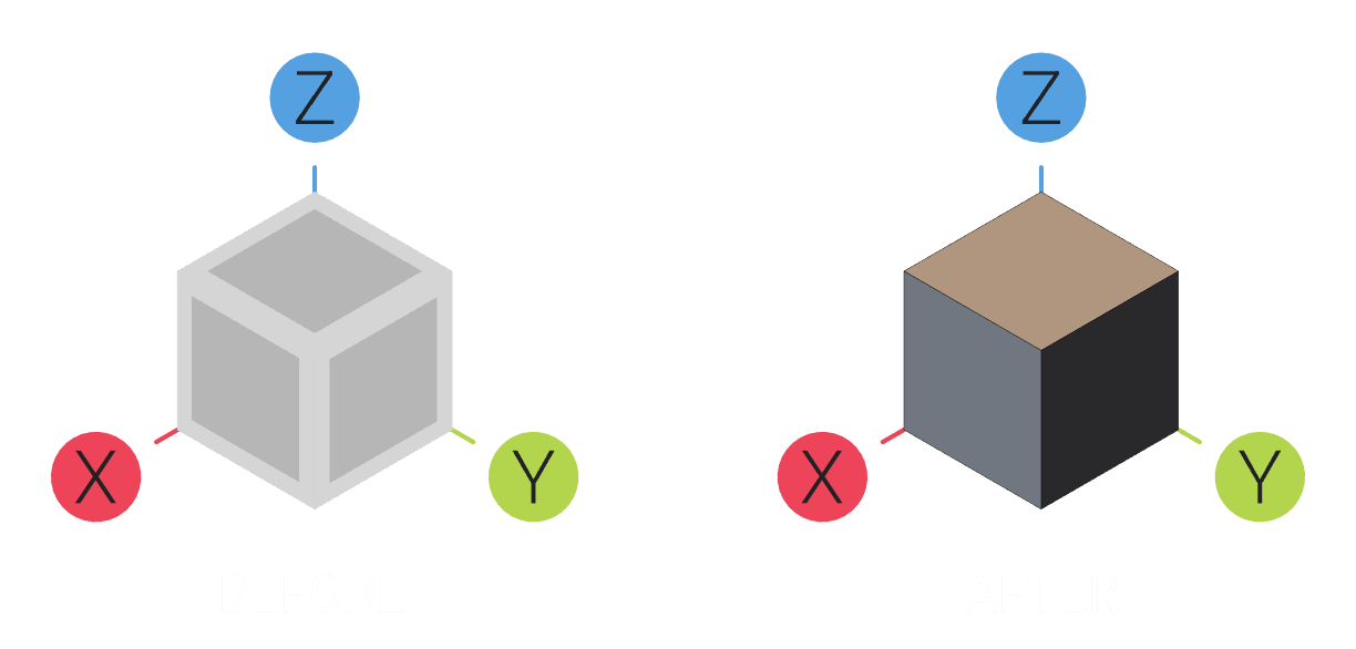 Constraints Example